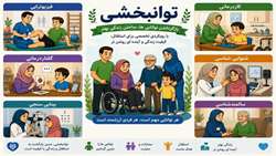 ارائه خدمات رایگان توانبخشی به مناسبت هفته سلامت در دانشکده توانبخشی